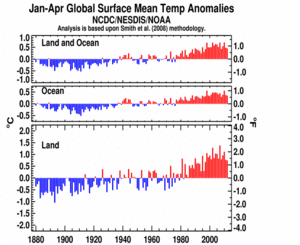 January-April Global Land and Ocean plot