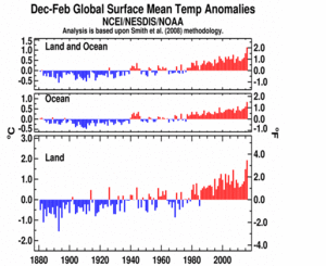 December-February Global Land and Ocean plot