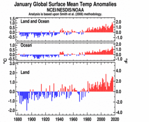 January's Global Land and Ocean plot