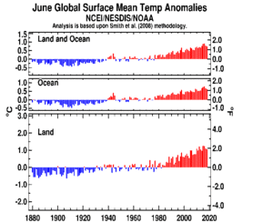 June's Global Land and Ocean plot