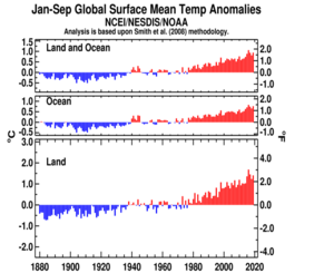 January–September Global Land and Ocean Plot