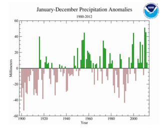 January–December 2012 Precipitation Anomalies