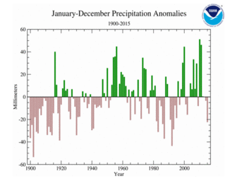 January-December 2015 Precipitation Anomalies