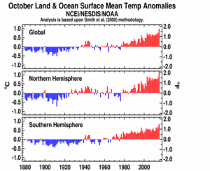October's Global Hemisphere plot