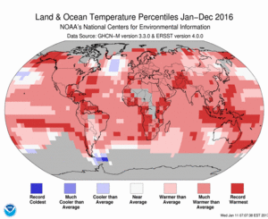 January–December Blended Land and Sea Surface Temperature Percentiles