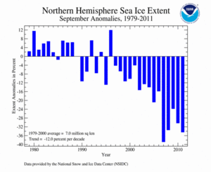 September's Northern Hemisphere Sea Ice extent