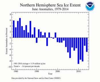 June's Northern Hemisphere Sea Ice extent