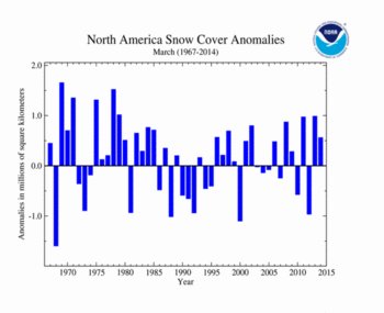 March 's North America Snow Cover extent