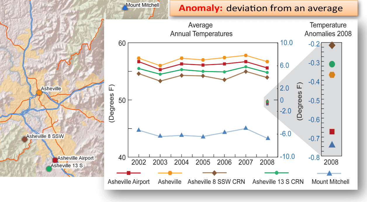 Asheville Nc Climate Chart