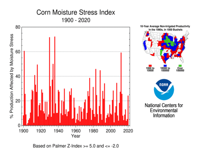 Corn Moisture Stress Index Timeseries