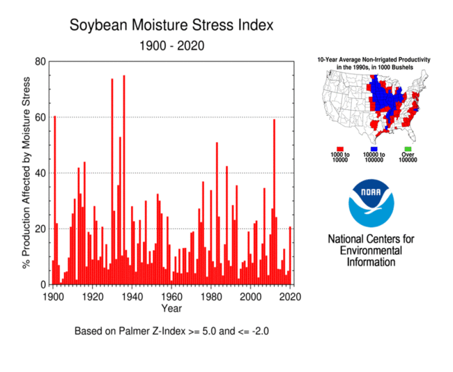Soybean Moisture Stress Index Timeseries