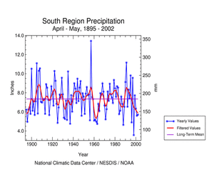 Click here for graphic showing South region precipitation, April-May, 1895-2002