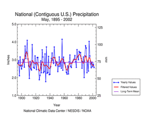 Click here for graphic showing U.S. Precipitation, May, 1895-2002