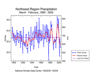 statewide precipitation ranks, March 2002-February 2003