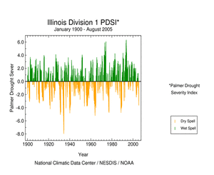 Illinois Division 1 Palmer Drought Severity Index, January 1900-August 2005