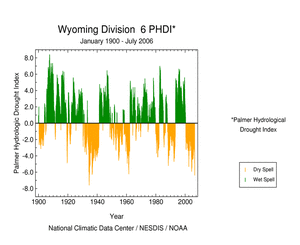 Wyoming Division 6 Palmer Hydrological Drought Index, 1900-2006