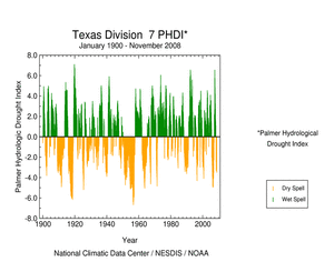 South Central Texas (climate division 7) PHDI, January 1900-November 2008