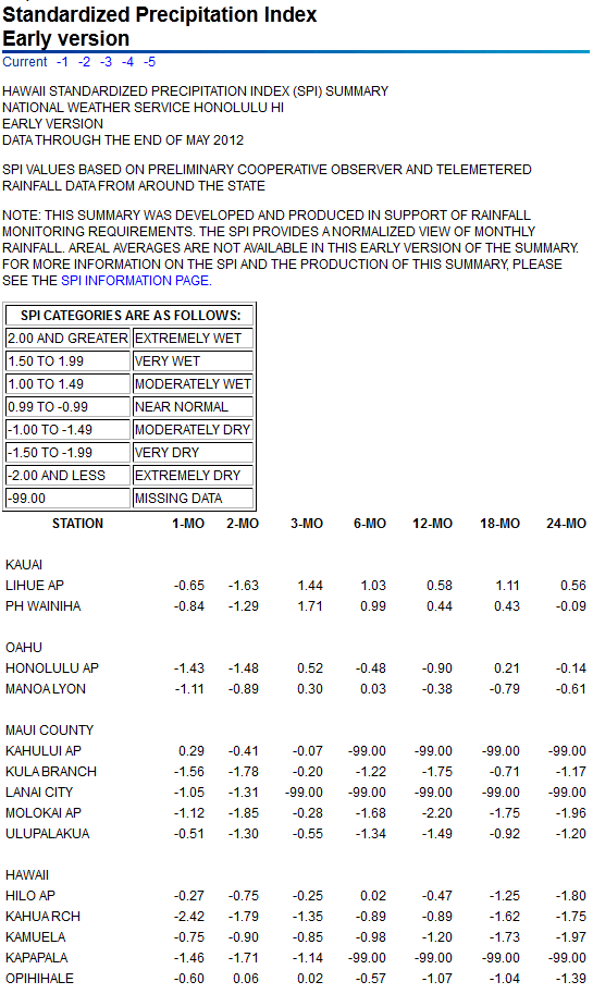 SPI values for seven time periods for Hawaiian Island stations