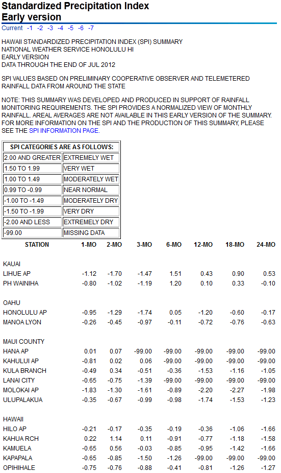 SPI values for seven time periods for Hawaiian Island stations
