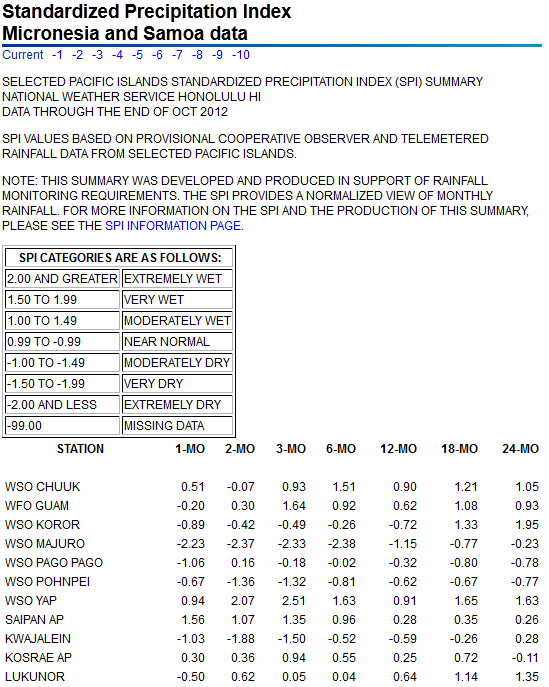 SPI values for seven time periods for Pacific Islands