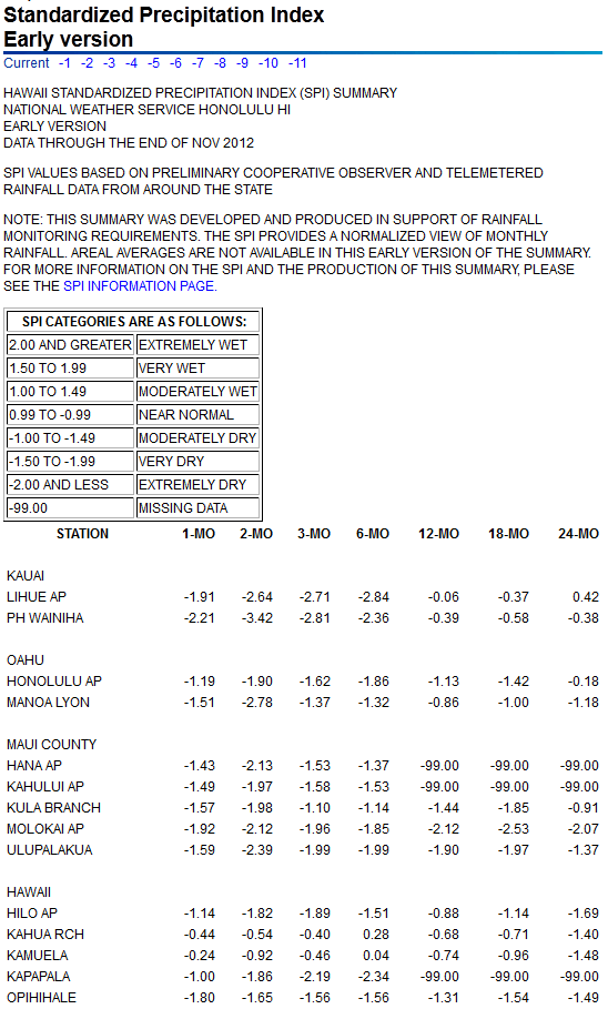 SPI values for seven time periods for Hawaiian Island stations