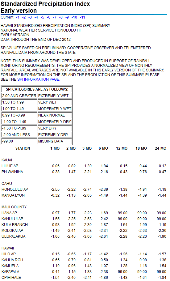 SPI values for seven time periods for Hawaiian Island stations