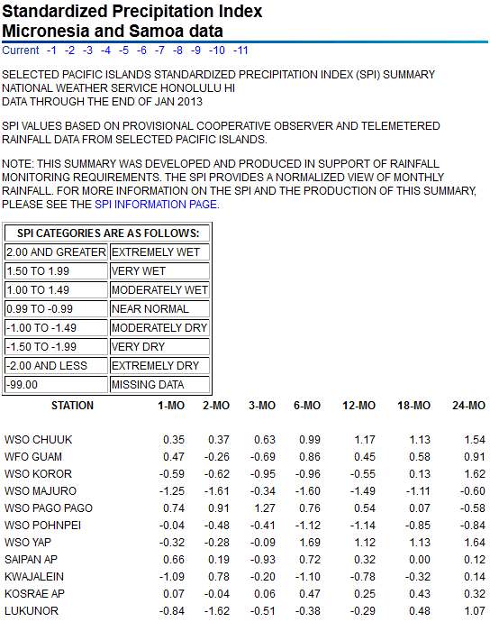 SPI values for seven time periods for Pacific Islands