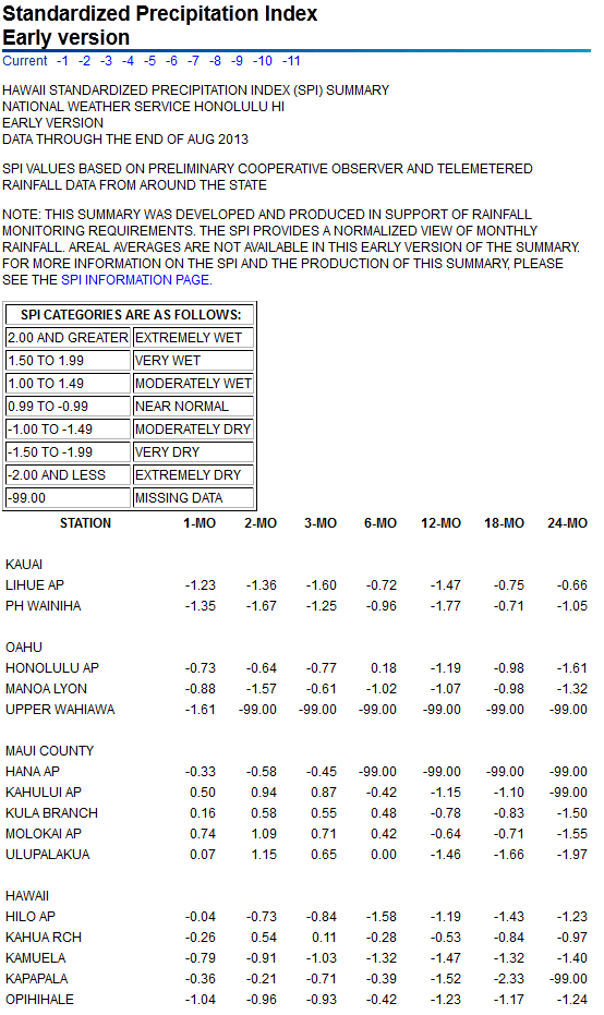 SPI values for seven time periods for Hawaiian Island stations