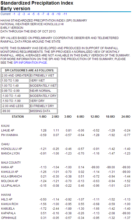 SPI values for seven time periods for Hawaiian Island stations