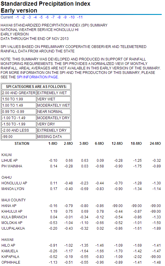 SPI values for seven time periods for Hawaiian Island stations