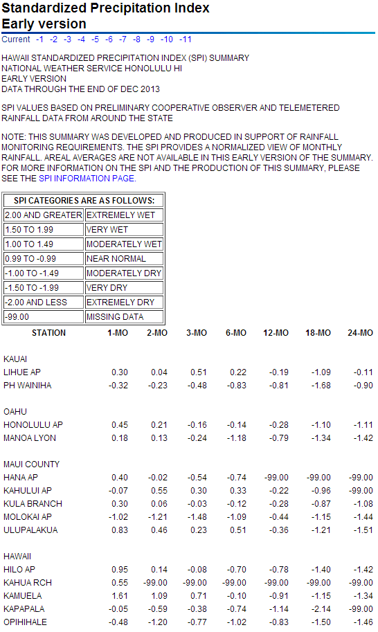 SPI values for seven time periods for Hawaiian Island stations