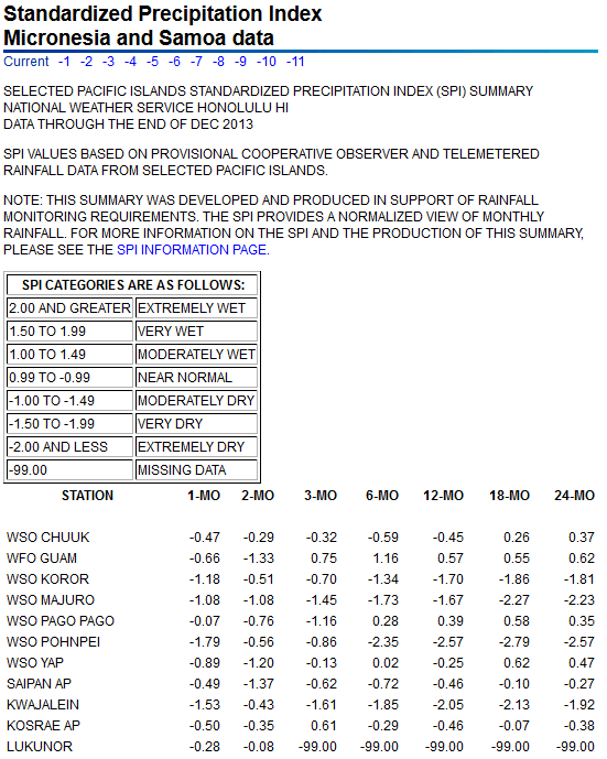 SPI values for seven time periods for Pacific Islands