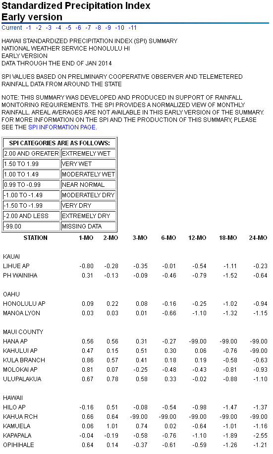 SPI values for seven time periods for Hawaiian Island stations