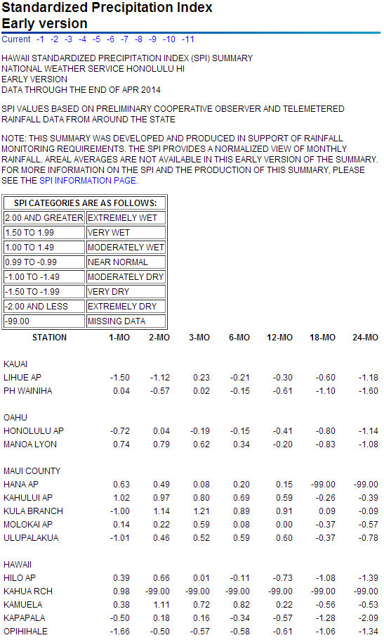 SPI values for seven time periods for Hawaiian Island stations