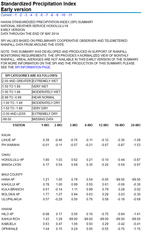 SPI values for seven time periods for Hawaiian Island stations