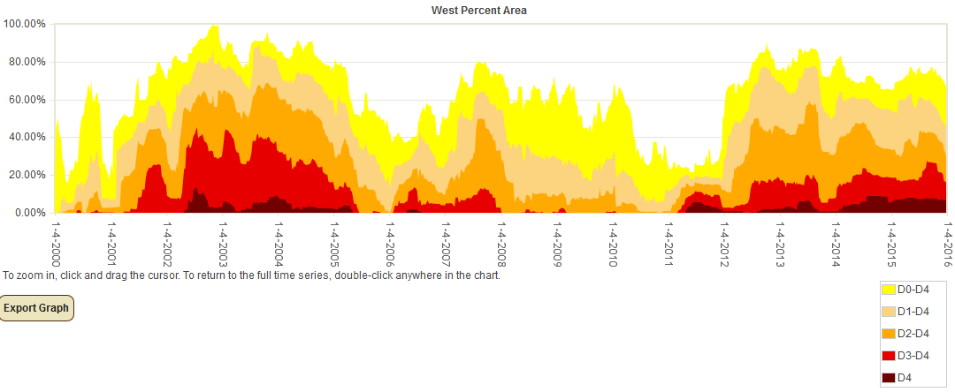 a short overview of drought Monitoring, information, and data about south africa's worst drought in history. a short overview of drought Monitoring, information, and data about south africa's worst drought in history.