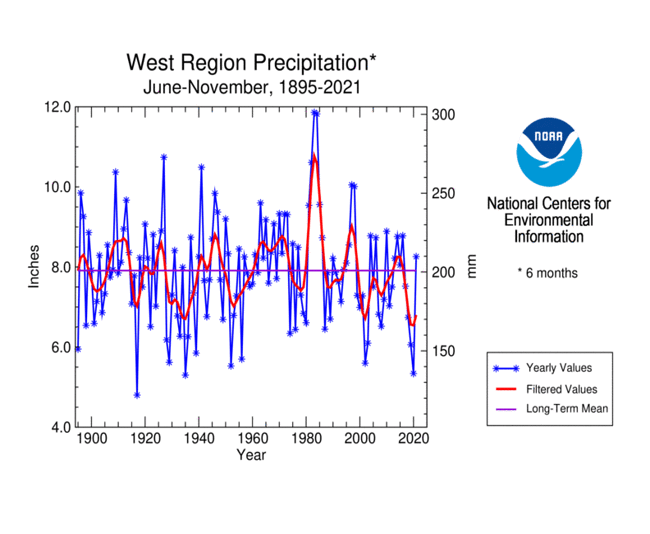 6-month precipitation for Western U.S. for November, 1895-2021