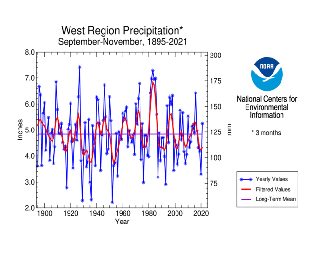 3-month precipitation for Western U.S. for November, 1895-2021