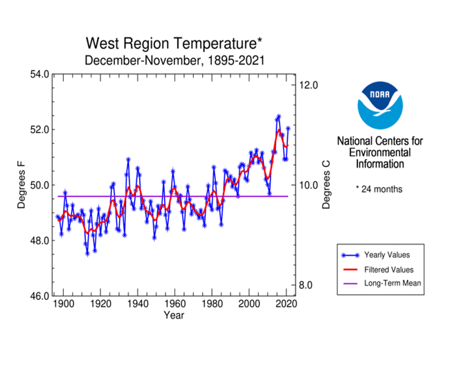 24-month temperature for Western U.S. for November, 1895-2021
