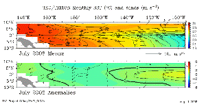 July 2008 Sea Surface Temperature Anomalies