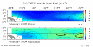 February 2009 Zonal Winds