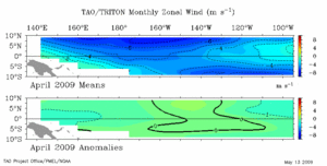 April 2009 Zonal Winds