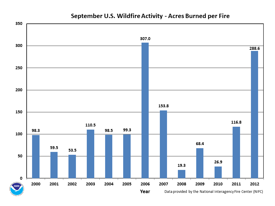 wildfires september 2012 state of the climate national centers montana fire incident report