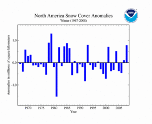 North America Snow Cover Extent for Boreal Winter 2008