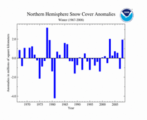 Northern Hemisphere Snow Cover Extent for Boreal Winter 2008