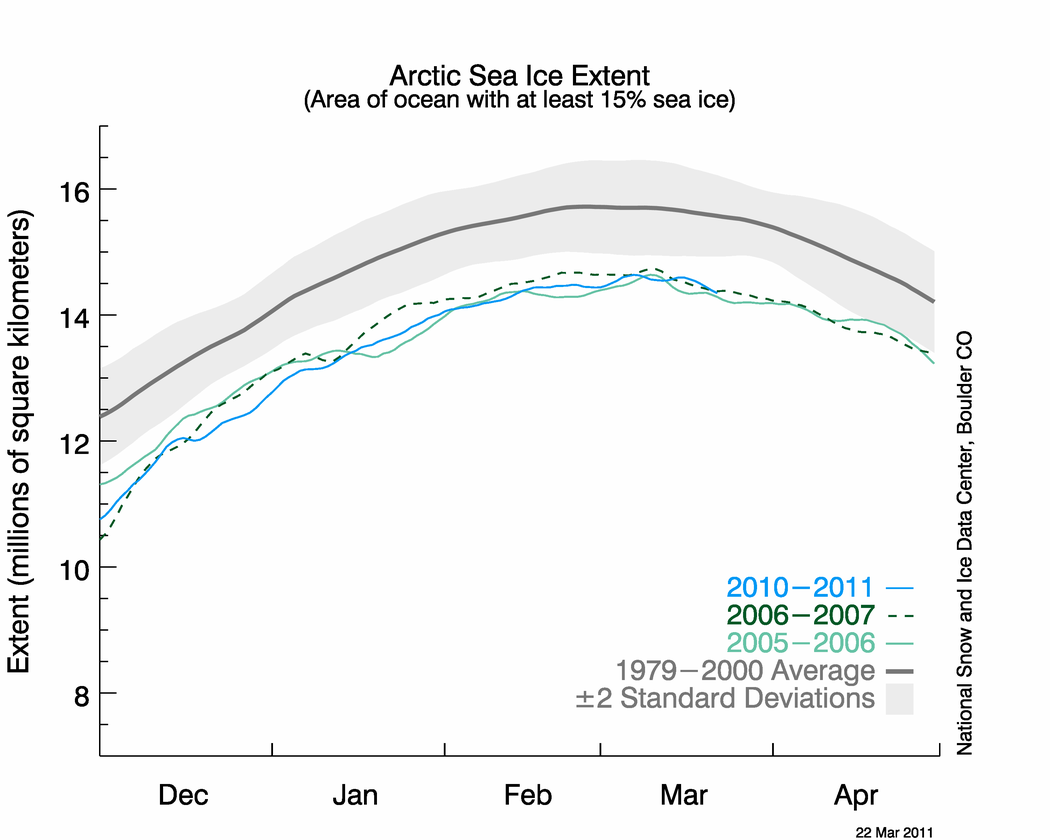 March 2011 Arctic Sea ice