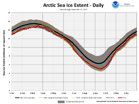 March 2014 Arctic Sea ice