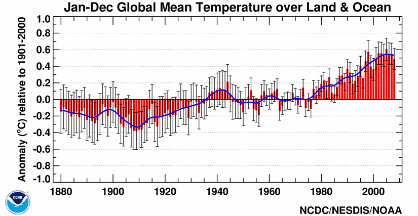 Noaa Global Temperature Chart