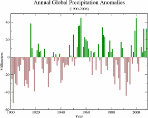 Annual* Global Precipitation Anomalies