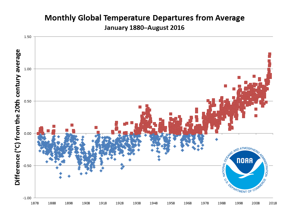 Noaa Ocean Temperature Chart